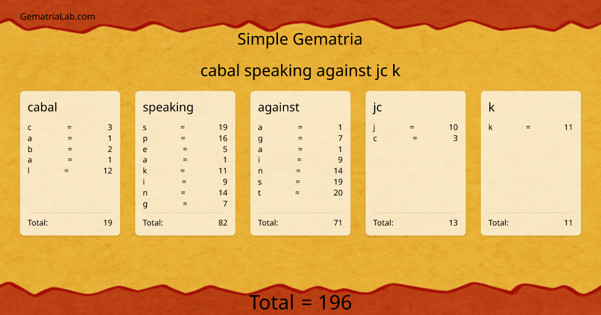cabal speaking against jc k in simple Gematria